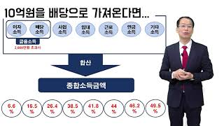 법인CEO를 위한 절세 Solution