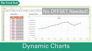 Easy Method To Make Dynamic Charts - Format Data Source As A Table (No OFFSET Needed)