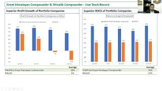 Decoding Investment Performance: Fidelfolio Great Himalayan Compounder's Live-Track-Record Analysis