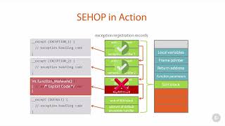 6 SEHOP Structured Exception Handling Overwrite Protection