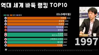 역대 바둑랭킹 순위 TOP10