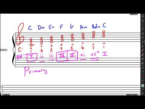 How do you identify Roman numeral chords?