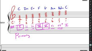 Roman Numeral Analysis Basics Part 1 Triads