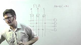 Digital Logic - Programmable Logic Arrays