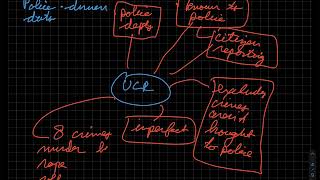 CJUS 1101 - UCR, Chapter 2