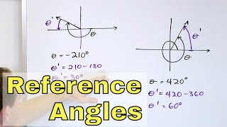 14 - Reference Angles Explained - Sine, Cosine & Unit Circle - Part 1
