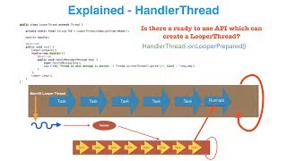 Explained - HandlerThread