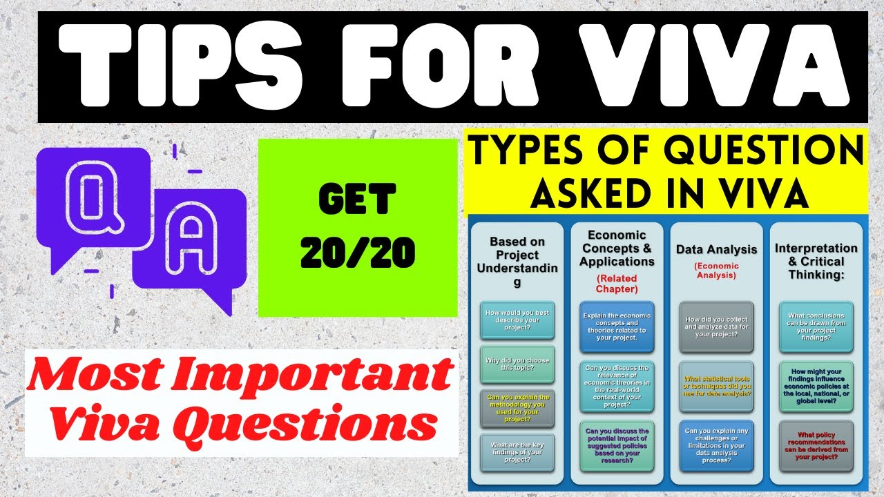 Practical Viva Questions | Viva Questions | Tips For Viva | Score Full ...