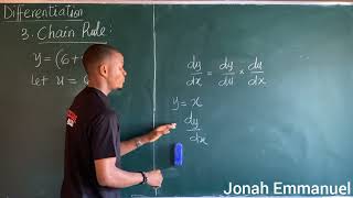 Chain Rule Method of Differentiation | Derivatives