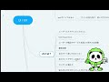 ui uxかんたん解説！わかるようでわからない【it用語解説】