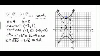 Hyperbolas - Video Example #1