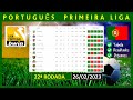 TABELA DE CLASSIFICAÇÃO DO CAMPEONATO PORTUGUÊS 2022/2023 | PRIMEIRA LIGA HOJE (26/02/2023)