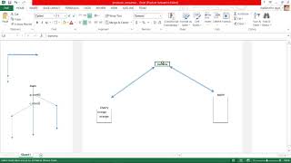 Producer and Consumer problem of Multi Threading in Java (in Telugu)