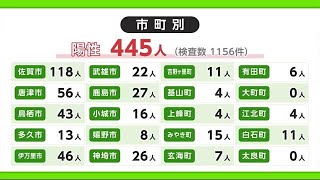 新型コロナ 6日は445人の陽性 2件のクラスターが発生【佐賀県】 (22/04/06 18:20)