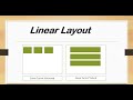 Linear Layout with Example (Android Studio) | Android Studio