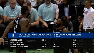 James Harden and Russell Westbrook imitating Clint Capela running up the floor