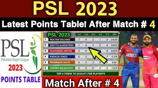 PSL 2023 Latest Points Table After Match 04 | PSL 8 Today Point Table After KK vs IU Match
