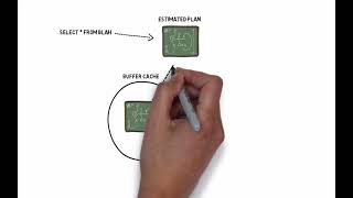 Mastering the Basics of SQL Server Query Optimization - Plan Cache Reuse