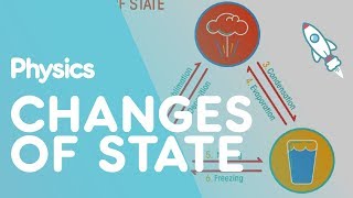 Changes of State | Matter |  Physics | FuseSchool