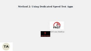 How To Run An Internet Speed Test On Any TV – Smart TV Speed Test Methods