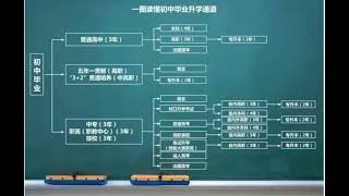 #升学规划 #初三考不上高中怎么办 #升学规划 #家长必读