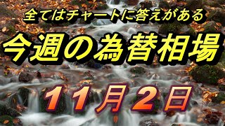 【FX】ドル、円、ユーロ、ポンド、豪ドルの為替相場の予想と前日の動きをチャートから解説。11月2日