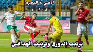ترتيب الدوري المصري والهدافين بعد فوز الاهلي علي المصري1/2