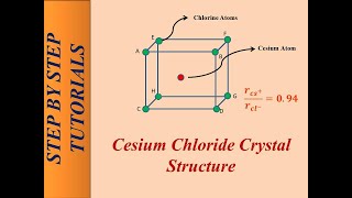 Cesium Chloride or Caesium Chloride  Crystal Structure