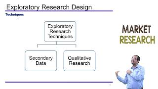 Exploratory Research Techniques: Secondary Data and Thematic Analysis
