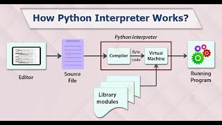 Day 1 Free Online Python Programming Workshop