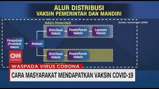 Cara Masyarakat Mendapatkan Vaksin Covid-19