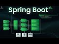 Spring Boot Deep Dive | How It Simplifies Java Apps & Microservices