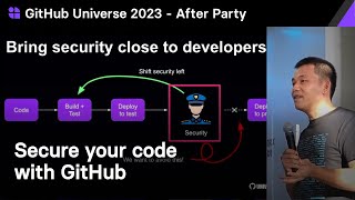 Shift left security in software delivery process with GitHub Advanced Security by Somkiat