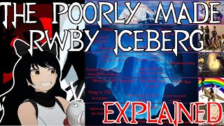 The Poorly Made RWBY Iceberg (Explained)