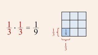 Pre-Algebra 12 - Arithmetic Operations with Fractions