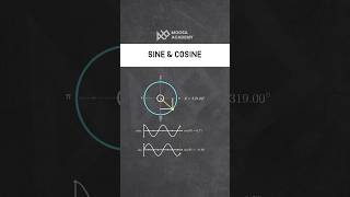 Unit circle sine and cosine components #maths #engineering