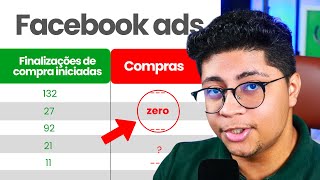 FACEBOOK ADS: MUITAS FINALIZAÇÕES DE COMPRA, NENHUMA VENDA! (VEJA A SOLUÇÃO) | Kevones