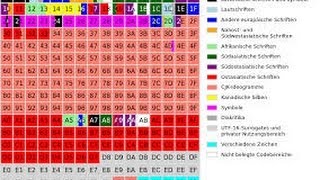 Python Tutorial CBSE Computer Science UNICODE Lesson 8
