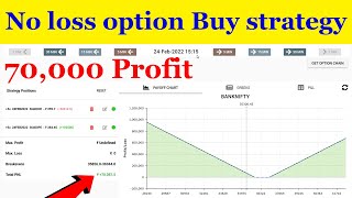 No Loss Option Buying Strategy Nifty and bank Nifty