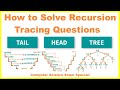Recursion in Java