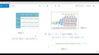 9618 - Python video tutorial Class 2 (Part 3 - Array Index vs Array Elements) - Python tutor