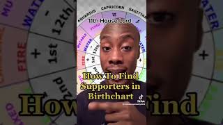 Birth chart hack #astrology #sagittarius #sagittariusseason #spirituality #universe