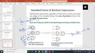 chapter 4 Boolean Algebra and Logic Simplification 2