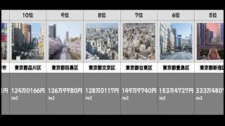 2022年 公示地価 市町村ランキング