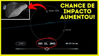 NASA aciona SISTEMA DE DEFESA PLANETÁRIO após AUMENTO da probabilidade IMPACTO DE ASTEROIDE!