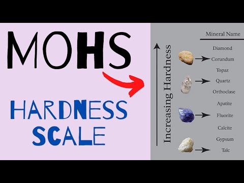 What is the Mohs hardness of sulfur?