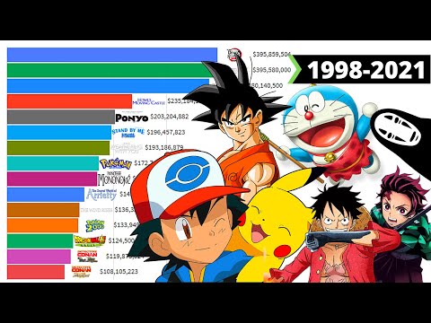 What is the highest grossing anime series of all time?