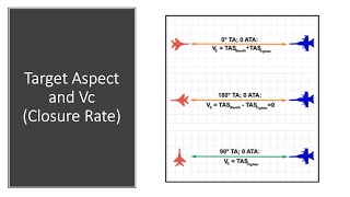CVW-11 Tutorials: Target Aspect and Vc (Closure Rate)