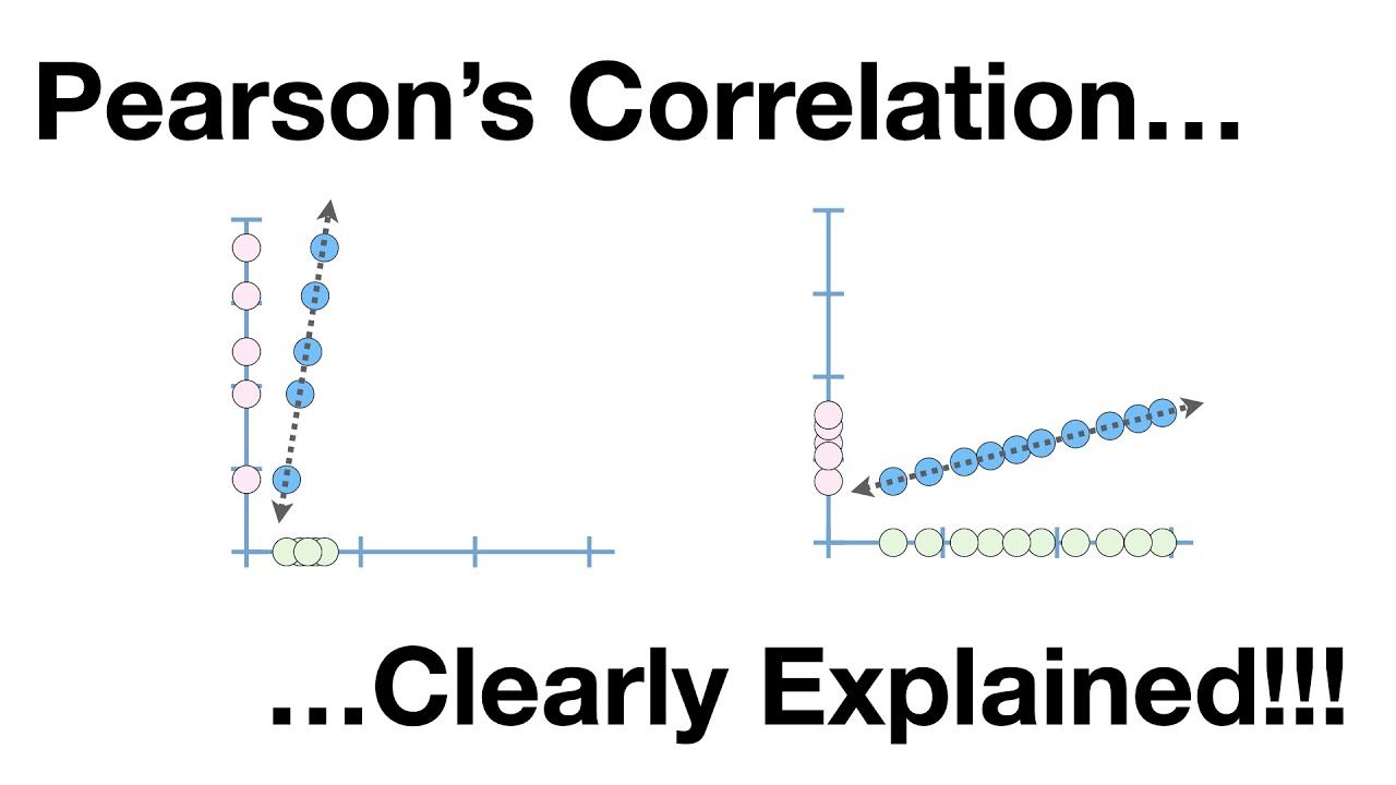 Pearson's Correlation, Clearly Explained!!! - YouTube