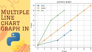 Write a program for multiple line chart graph||make a graph of multiple line chart in python